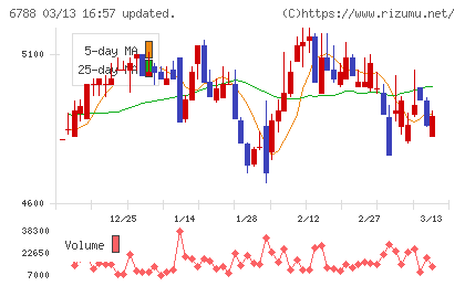 日本トリムチャート