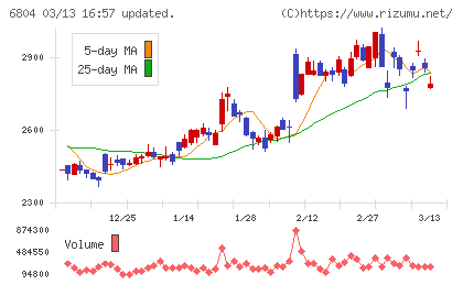ホシデンチャート