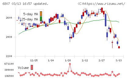 日本航空電子工業チャート