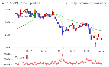 マクセルチャート