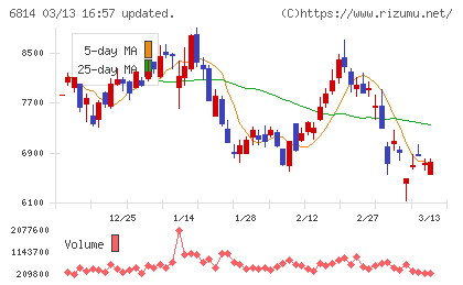 古野電気チャート