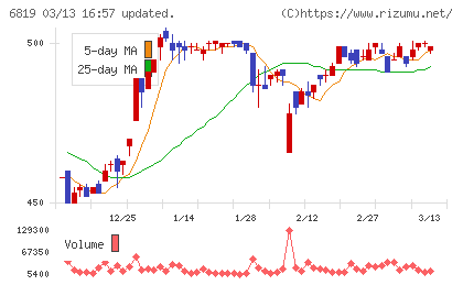 伊豆シャボテンリゾートチャート