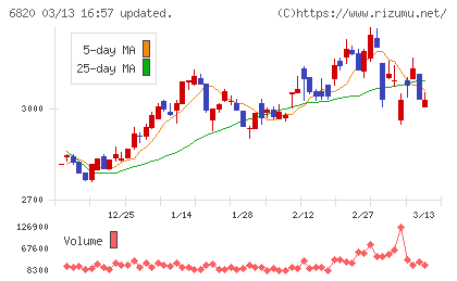 アイコムチャート