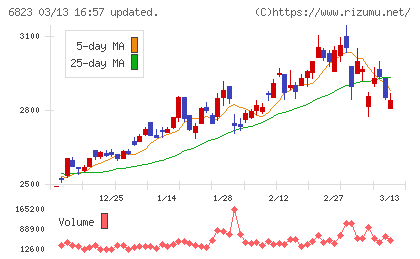 リオンチャート