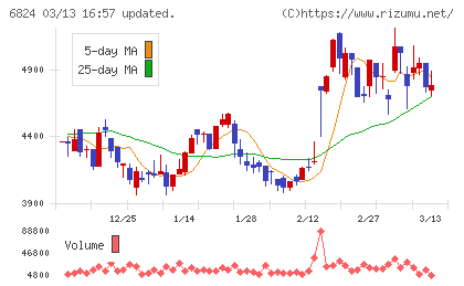 新コスモス電機チャート