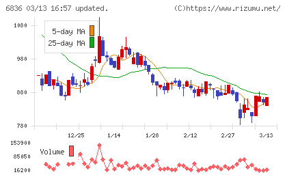 ぷらっとホームチャート