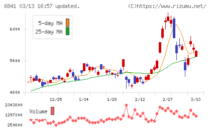 横河電機チャート