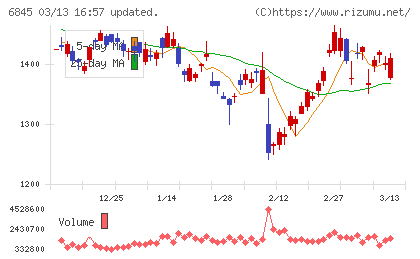 アズビルチャート