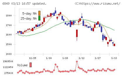 日本光電チャート