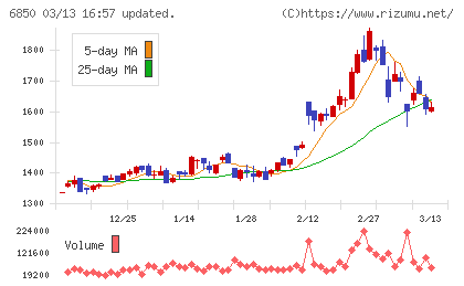 チノーチャート