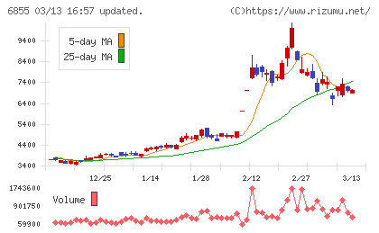 日本電子材料チャート