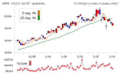 堀場製作所チャート
