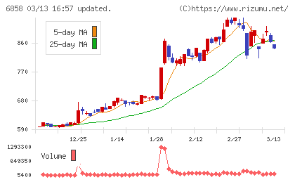 小野測器チャート