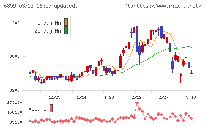 エスペックチャート