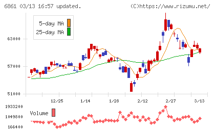 キーエンスチャート