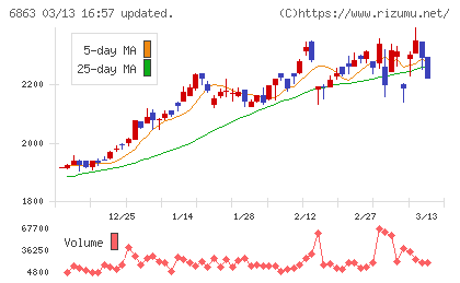 ニレコチャート
