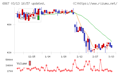 リーダー電子チャート