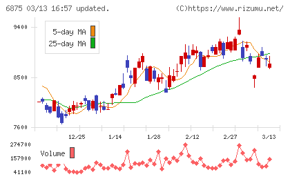 メガチップスチャート