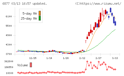 ＯＢＡＲＡ　ＧＲＯＵＰチャート
