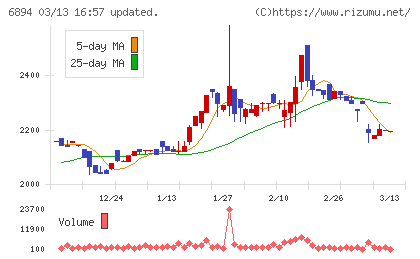 パルステック工業チャート