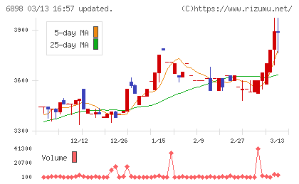 トミタ電機チャート