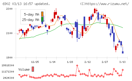 デンソーチャート