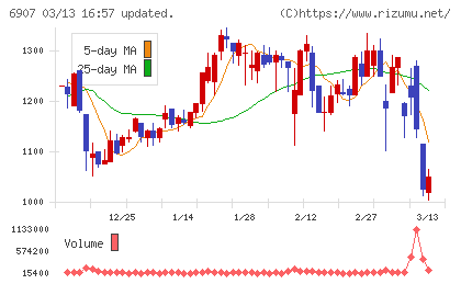 ジオマテックチャート