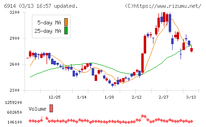 オプテックスグループチャート