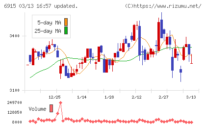 千代田インテグレチャート