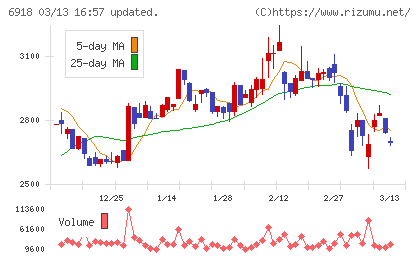 アバールデータチャート