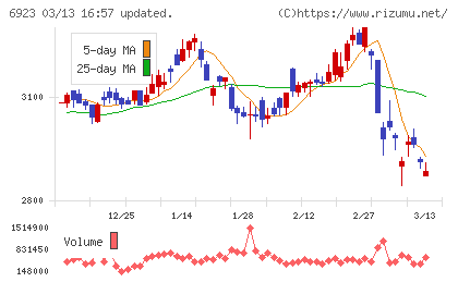 スタンレー電気チャート