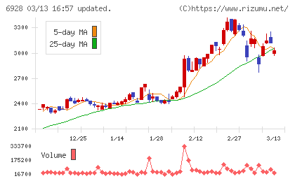 エノモトチャート