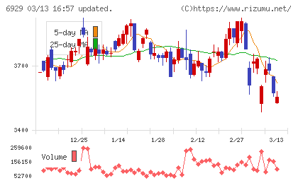 日本セラミックチャート
