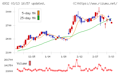 遠藤照明チャート