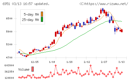 日本電子チャート
