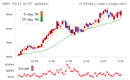 フクダ電子チャート