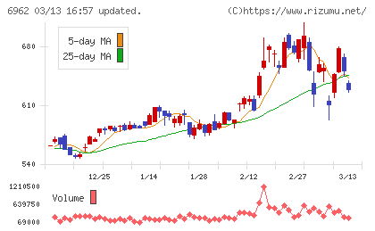 大真空チャート