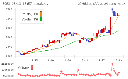 ロームチャート
