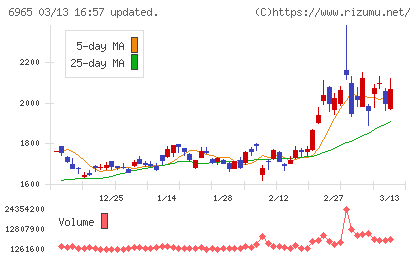 浜松ホトニクスチャート