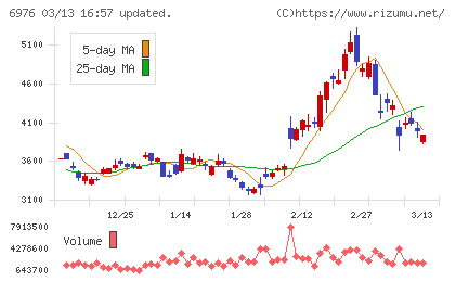 太陽誘電チャート