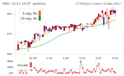リードチャート