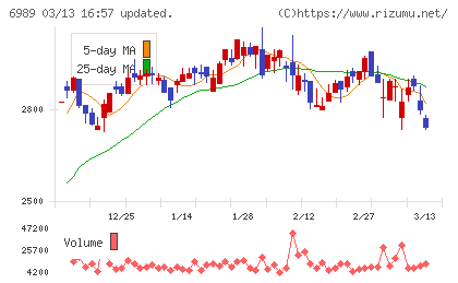 北陸電気工業チャート