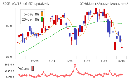 東海理化チャート