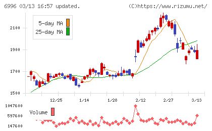 ニチコンチャート
