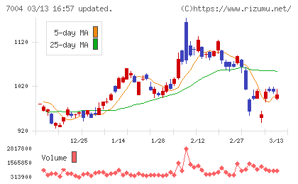 カナデビアチャート