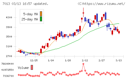 ＩＨＩチャート