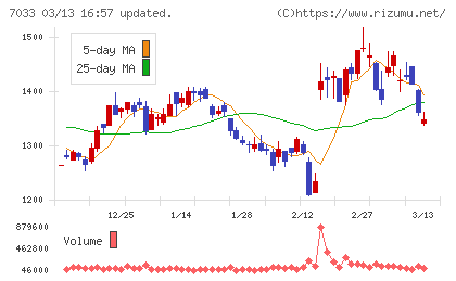 マネジメントソリューションズチャート