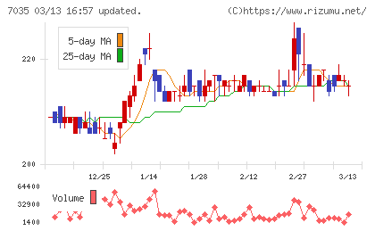 ａｎｄ　ｆａｃｔｏｒｙチャート