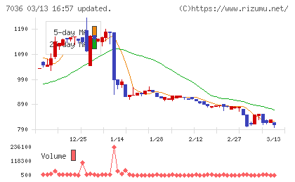 イーエムネットジャパンチャート