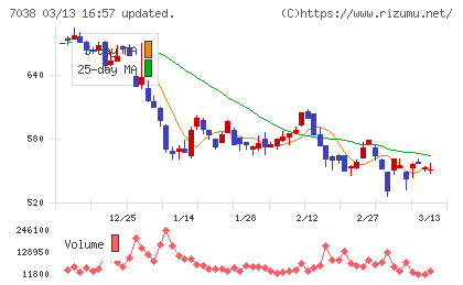 フロンティア・マネジメントチャート